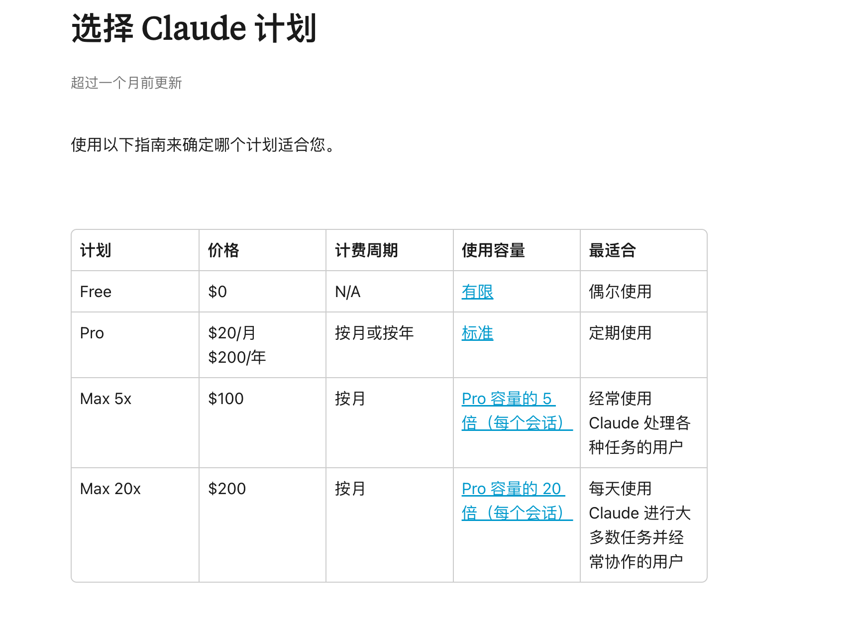 Anthropic 订阅价格
